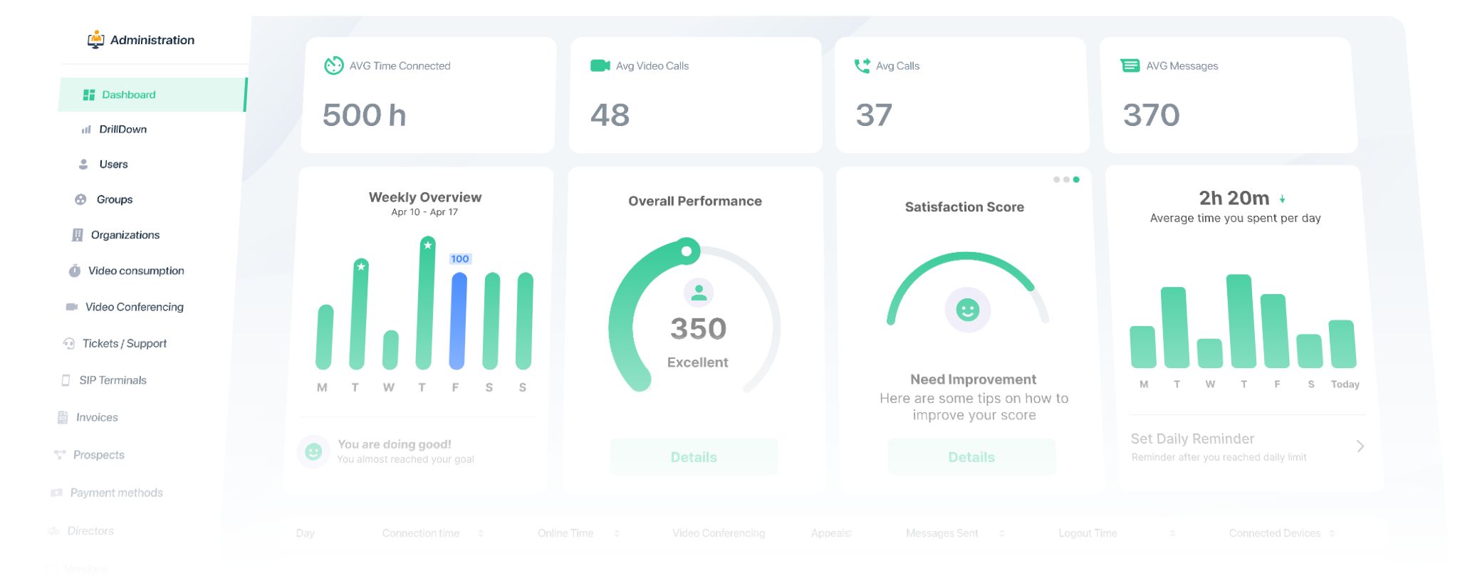 API administration dashboard